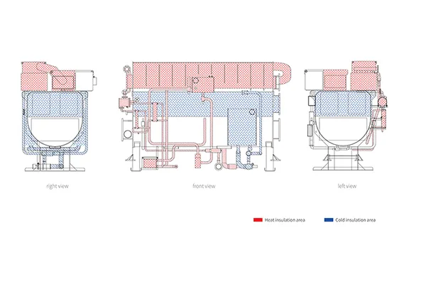 Isolation thermique chaud/froid
