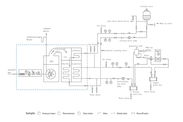 Schéma de circulation des tuyauteries